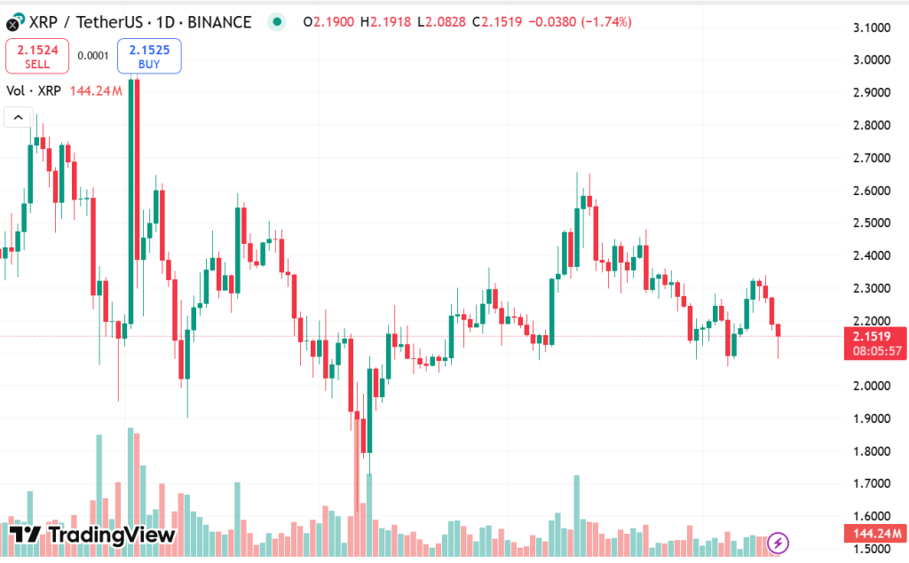 ChatGPT's 42-Signal AI XRP Price Prediction Indicates Significant Fluctuation Ahead of SEC Decision0