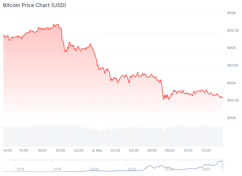 China and Canada Impose Counter Tariffs on the US, Heightening Concerns Over Trade Conflict0