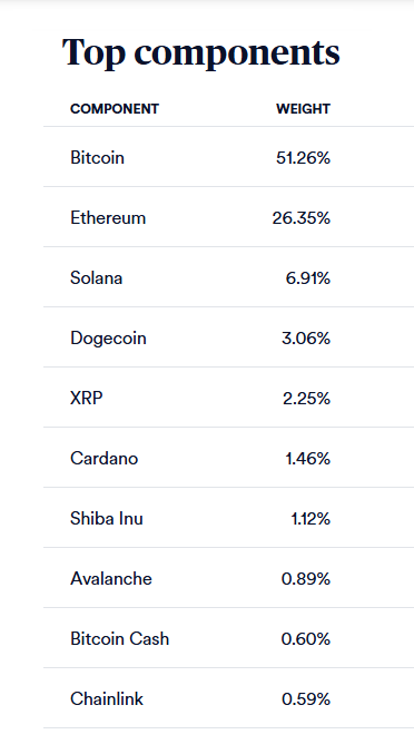 Coinbase Introduces COIN50 Index: A Crypto Version of the S&P 5001