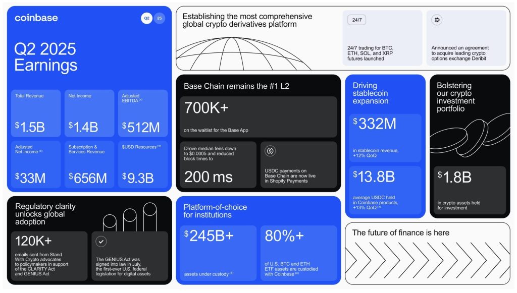 Coinbase Publishes Public Guide on the Digital Asset Listing Procedure in Effort to Enhance Transparency0