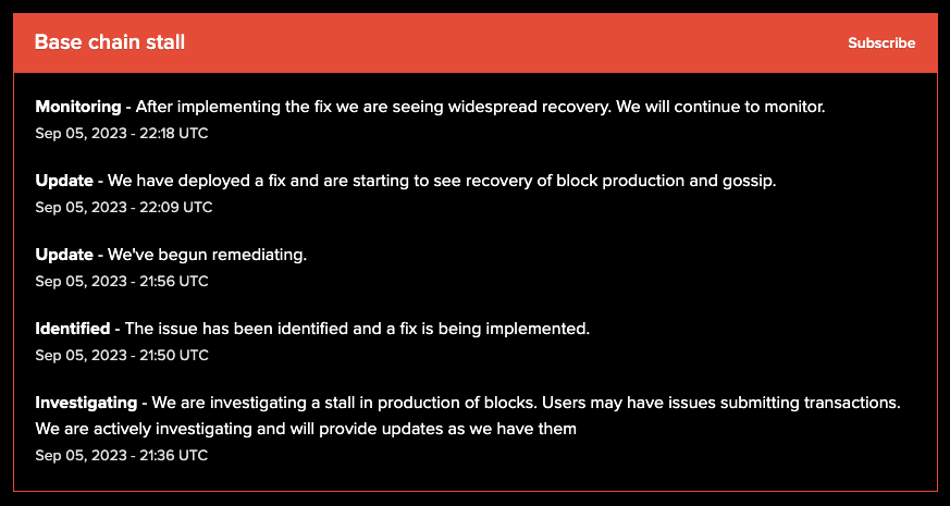 Coinbase's layer-2 network Base experiences its initial significant disruption since its debut.1