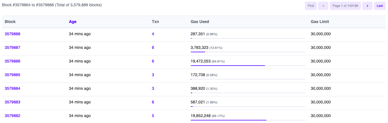 Coinbase's layer-2 network Base experiences its initial significant disruption since its debut.0