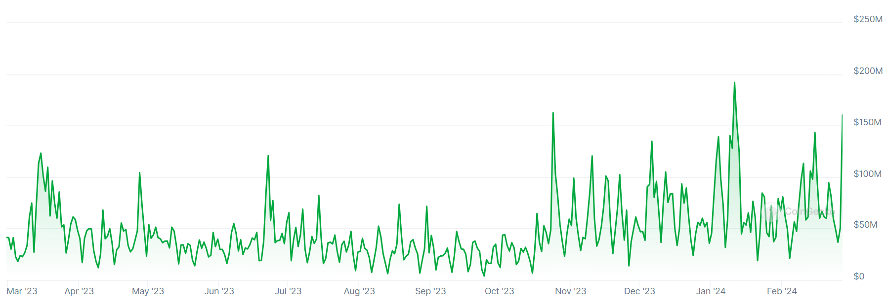Coincheck Collaborates with Circle; Potential First Listing of USDC in Japan Approaches?1