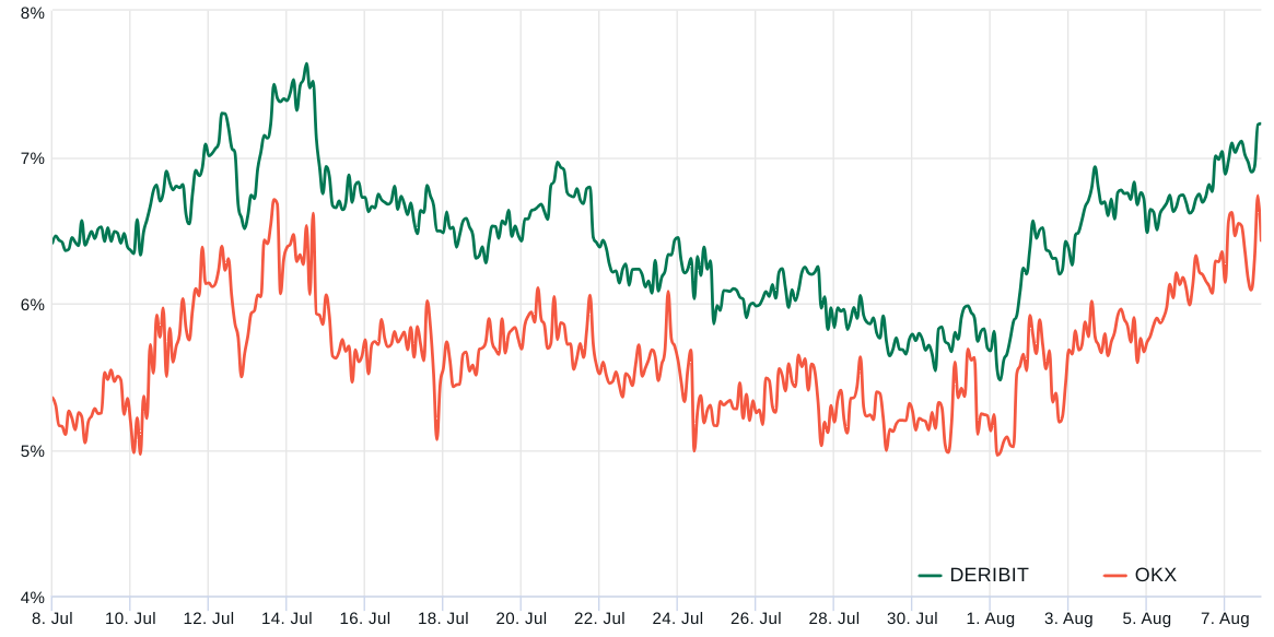 CPI report could indicate rise in US inflation — What will be the impact on Bitcoin's value?1