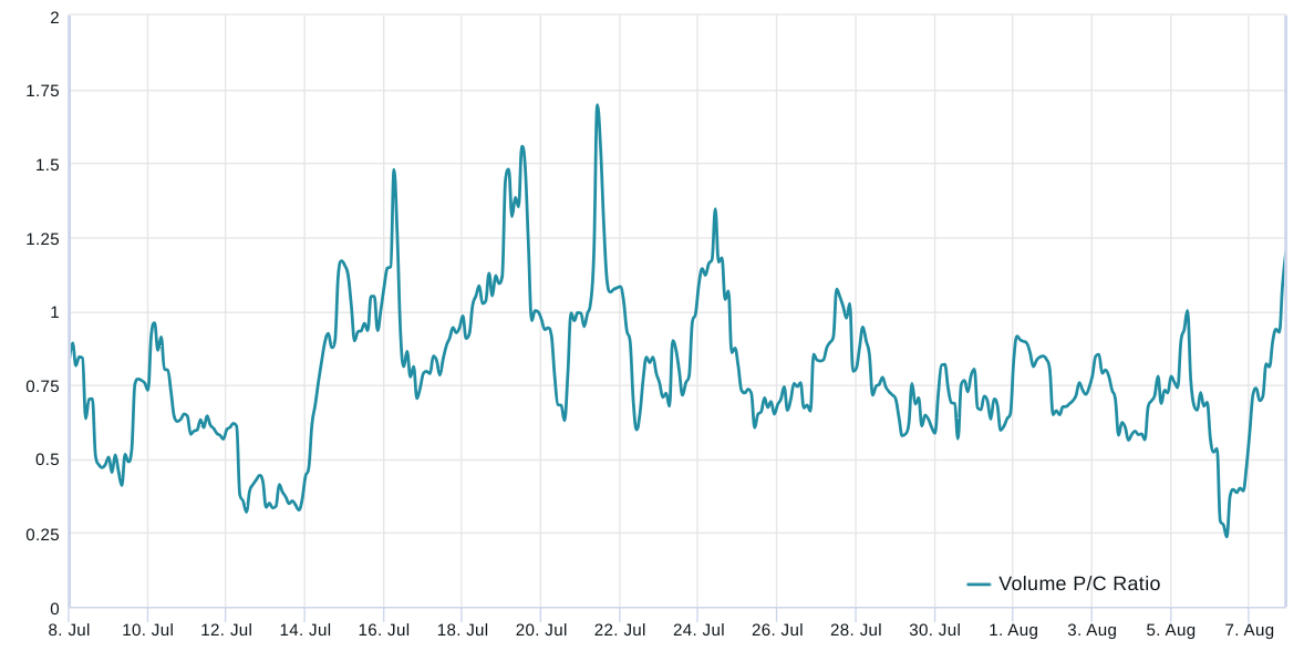 CPI report could indicate rise in US inflation — What will be the impact on Bitcoin's value?2