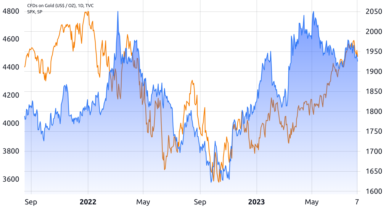 CPI report could indicate rise in US inflation — What will be the impact on Bitcoin's value?0