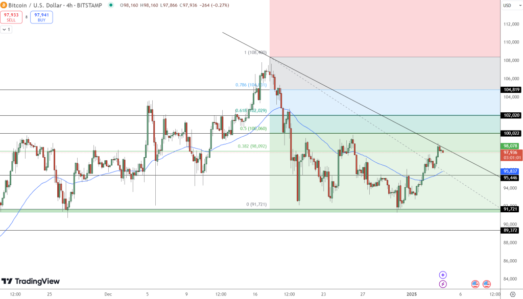 Crypto Expert Suggests US State May Acquire Bitcoin – Could BTC Reach $500,000?0