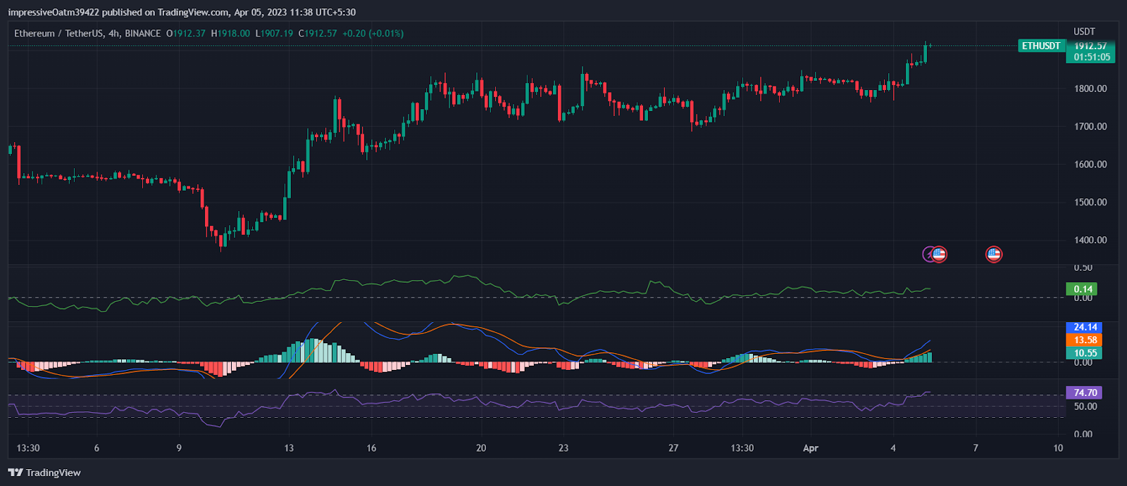 Crypto Wealth: Is There Still Potential for New Investors to Achieve Success?1