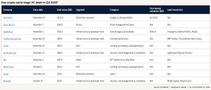 Cryptocurrency Investment Increases as Bitcoin Rally Generates New Enthusiasm0