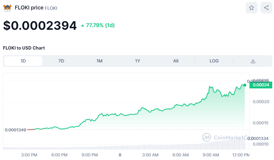 Cryptocurrency Investor Transforms $310 into $5 Million in Three Months – Here's the Method1