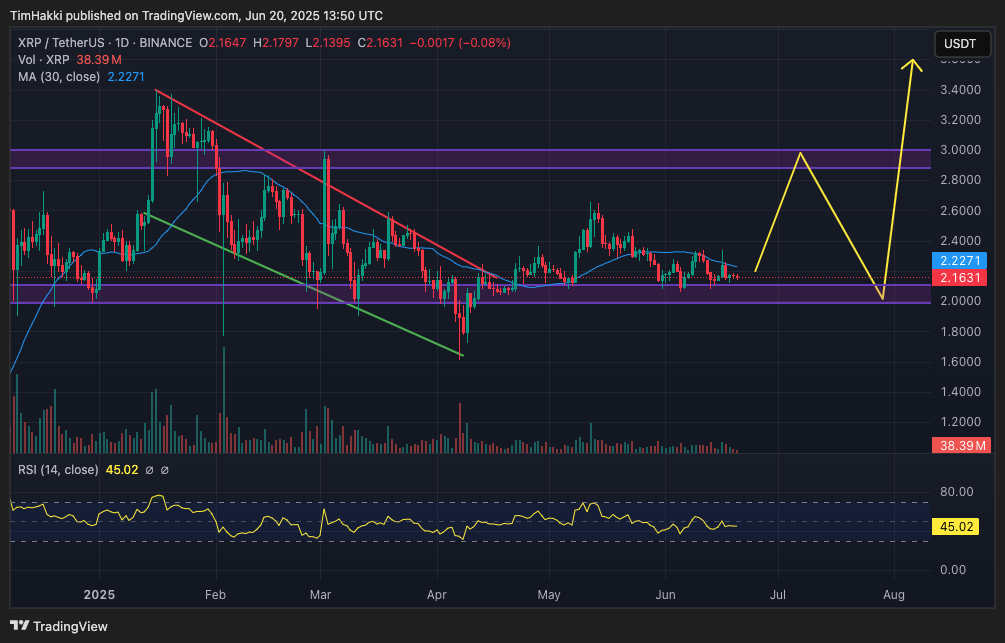 Cryptocurrency Market Forecast for June 20 – XRP, Pepe, Dogecoin0
