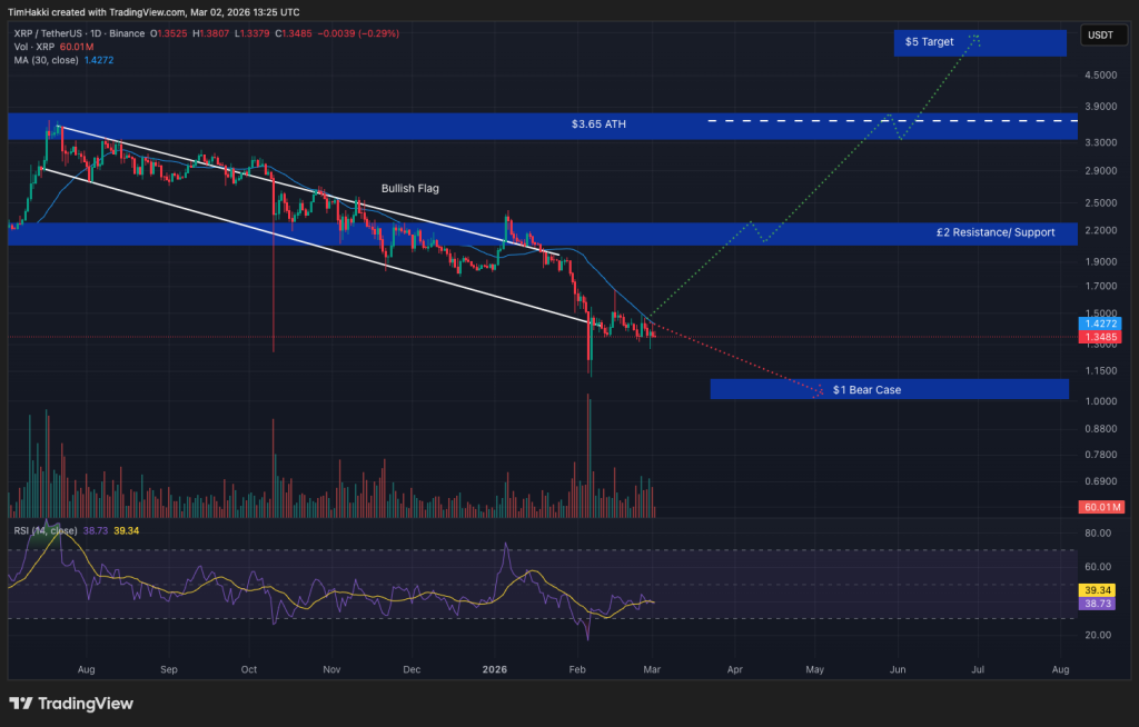 Cryptocurrency Market Forecast for March 2 – XRP, Bitcoin, Ethereum0