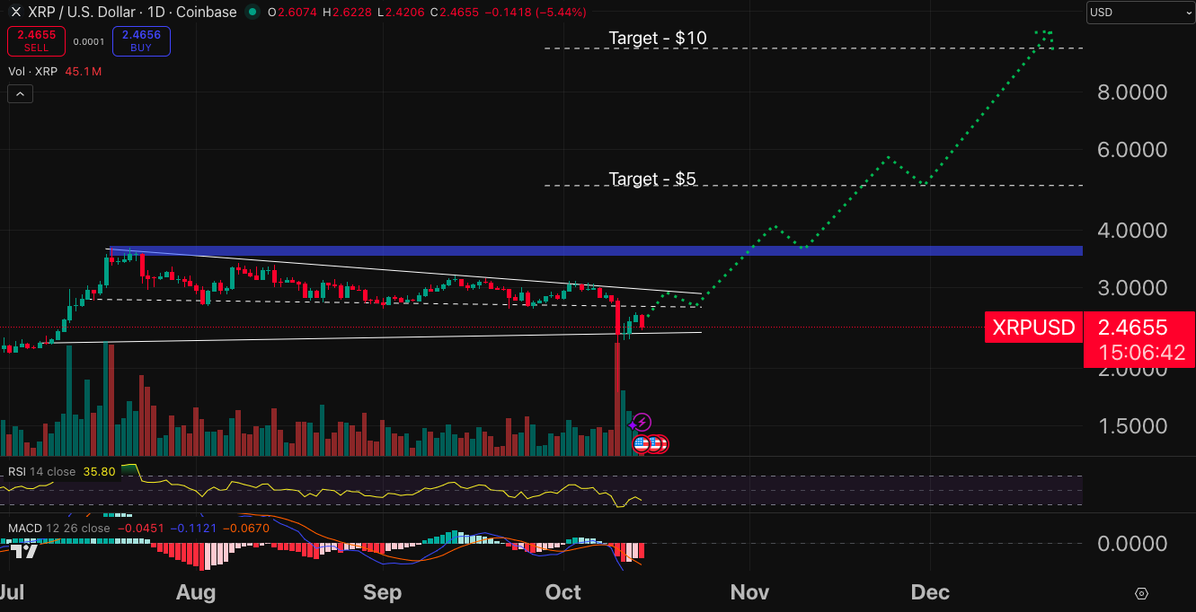 Cryptocurrency Market Forecast for October 14 – XRP, Ethereum, BNB Coin0