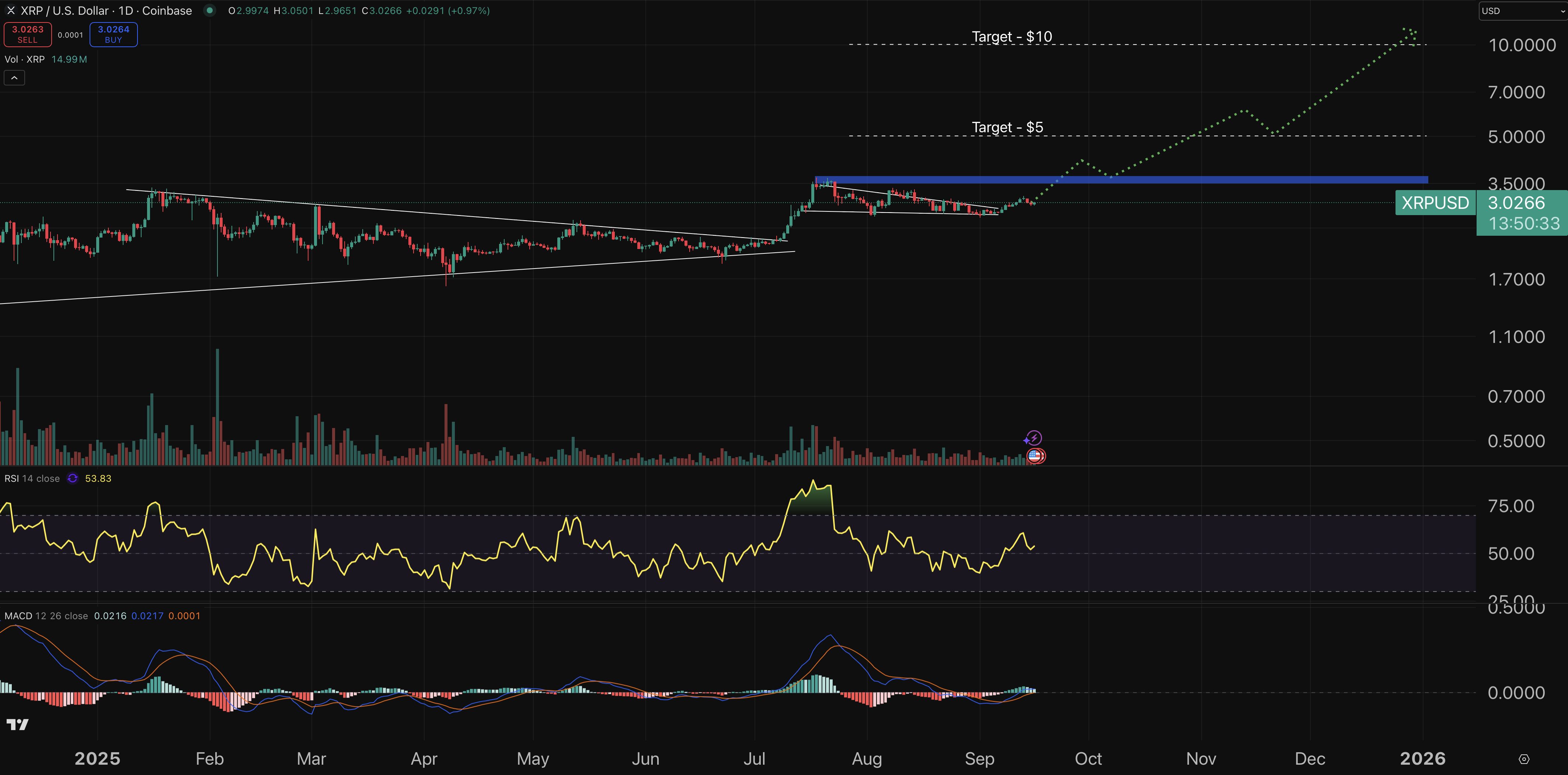 Cryptocurrency Market Forecast for September 16 – XRP, Solana, Pepe0