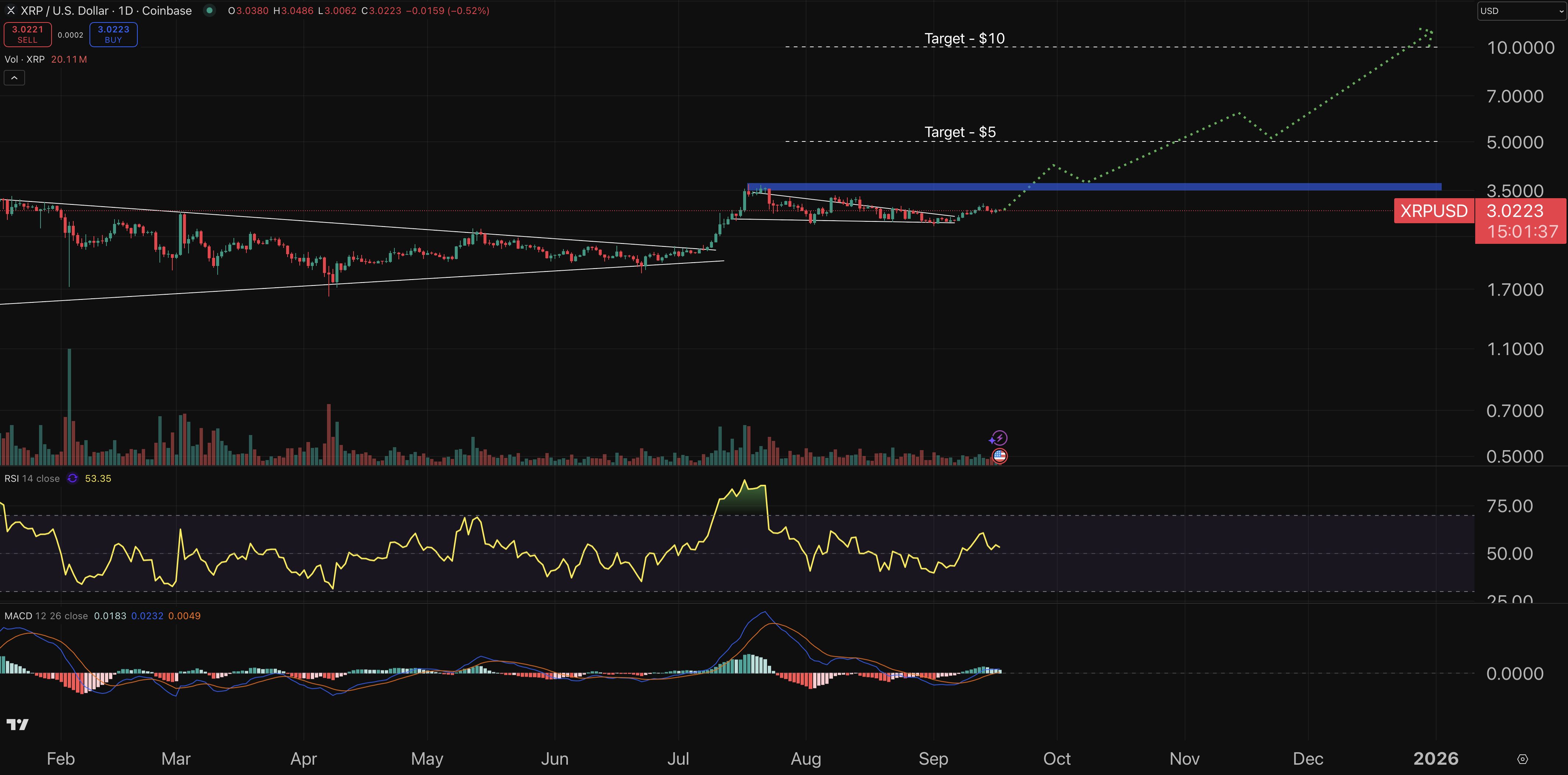 Cryptocurrency Market Forecast for September 17 – XRP, Cardano, Dogecoin0