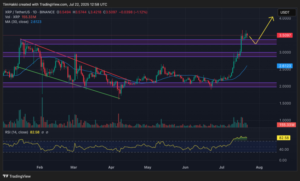 Cryptocurrency Price Forecast for July 22 – XRP, Solana, Pepe0