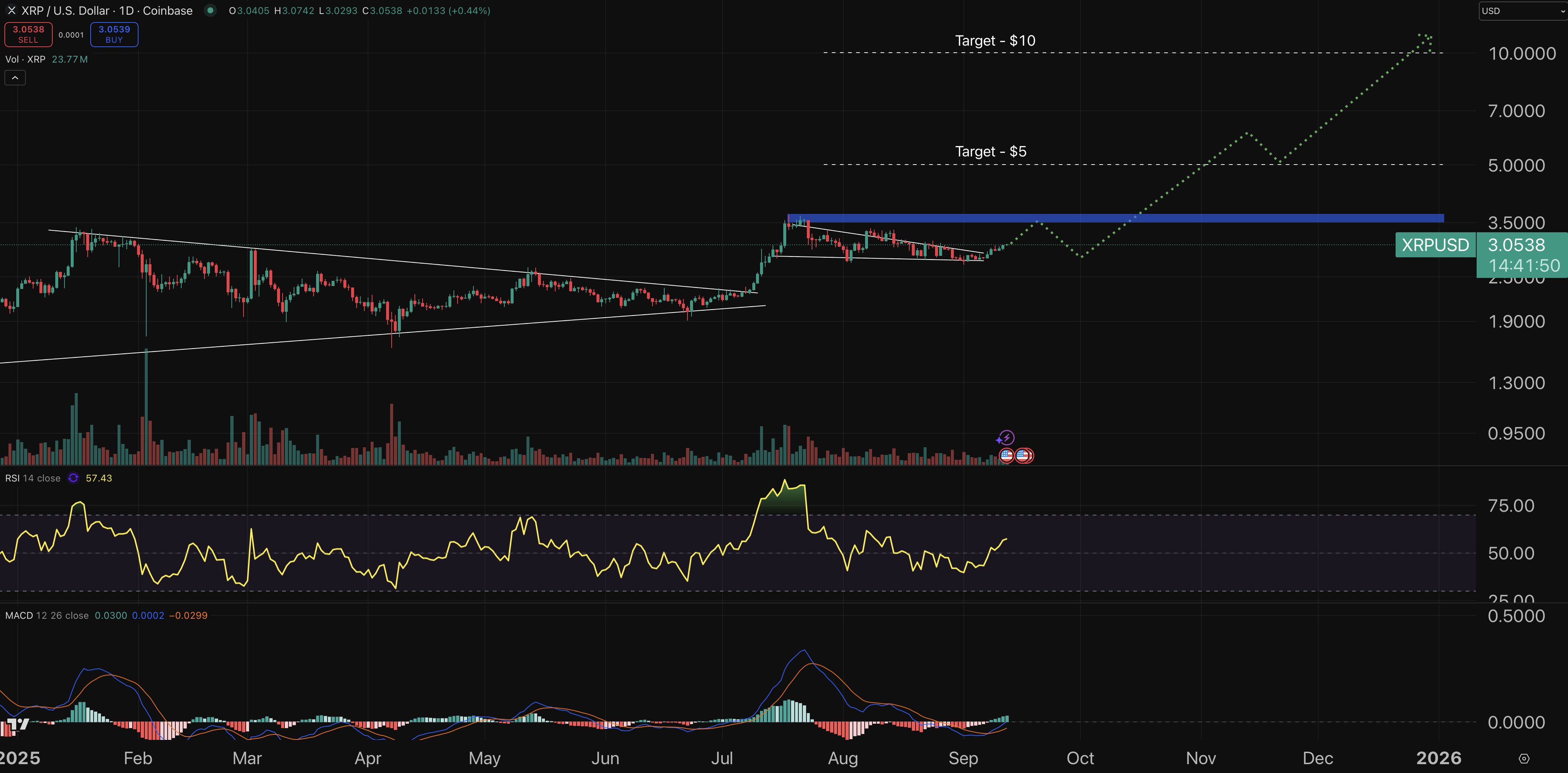 Cryptocurrency Price Forecast for September 12 – XRP, Cardano, Ethereum0