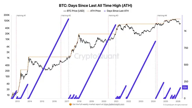 CryptoQuant Analyst Predicts Potential Timeline for Bitcoin's Next Peak1
