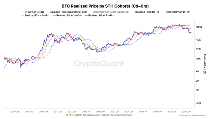 CryptoQuant Expert: Only One Group of Bitcoin Investors Remains Profitable1