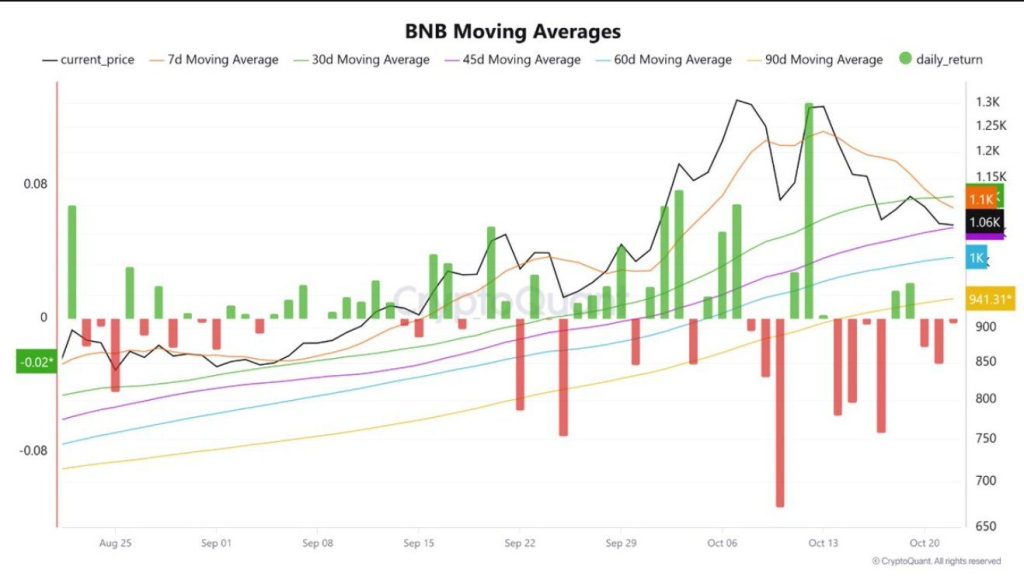 CZ Introduces Solana Trading Bot Axiom to BNB Chain; Could a 50% Increase to $1,500 Follow?6
