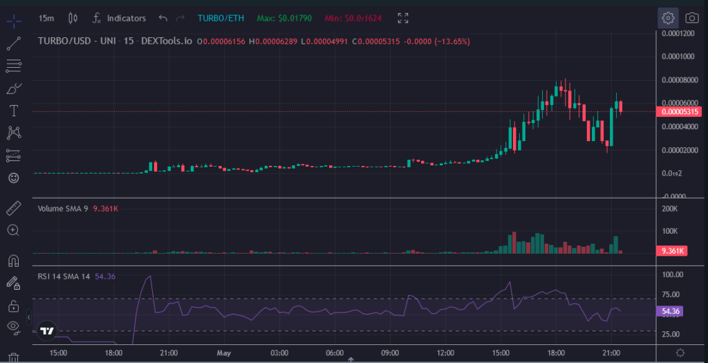 Digital Artist Creates Memecoin Valued at $50 Million3