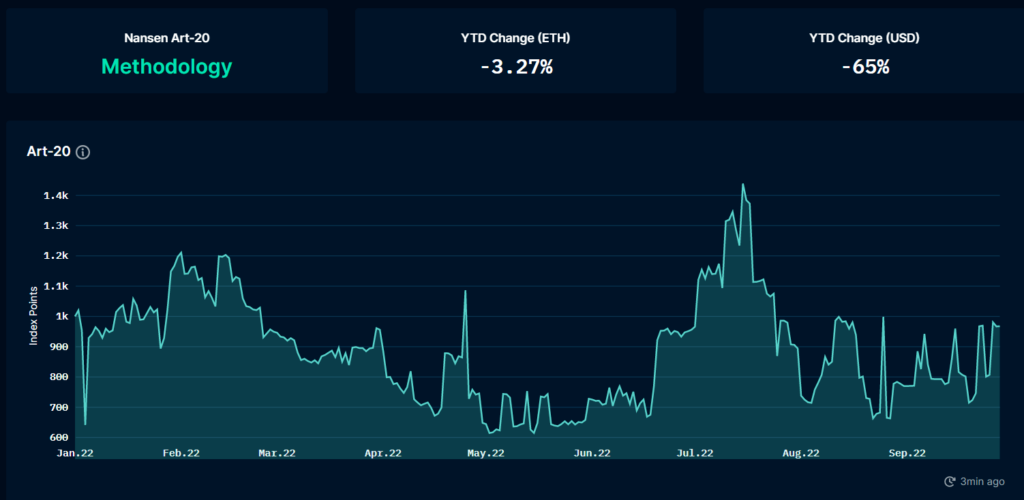 Digital Artist Creates Memecoin Valued at $50 Million1