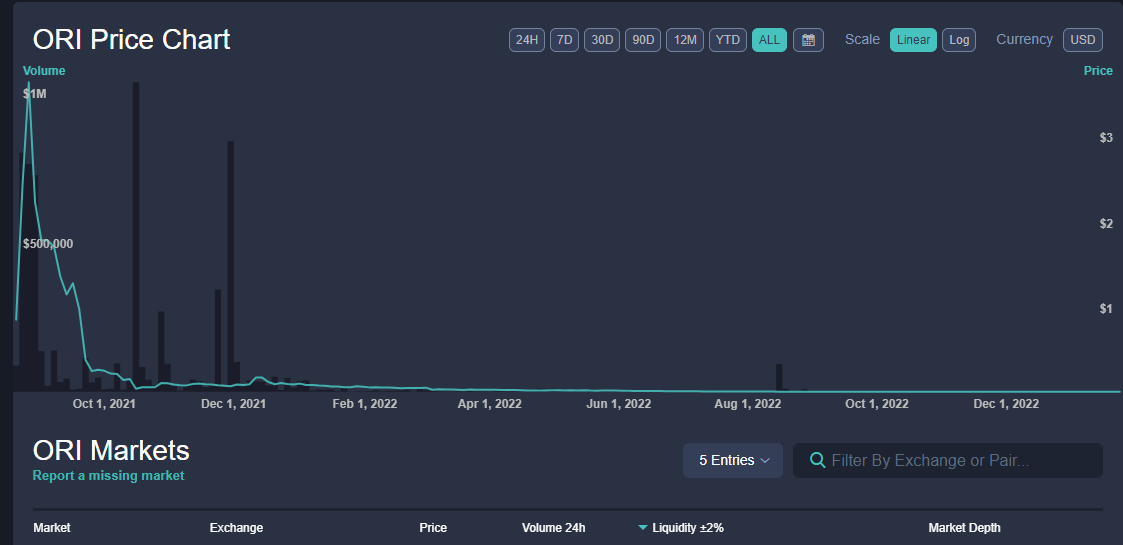 Disaster or deception? An examination of the downfall of a 'philanthropic' NFT initiative0