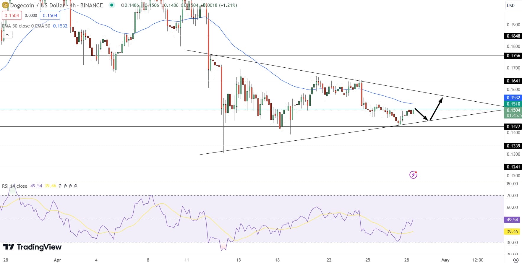 Dogecoin Price Forecast as $700 Million in Trading Volume Boosts DOGE – Are Large Investors Becoming Active Once More?1