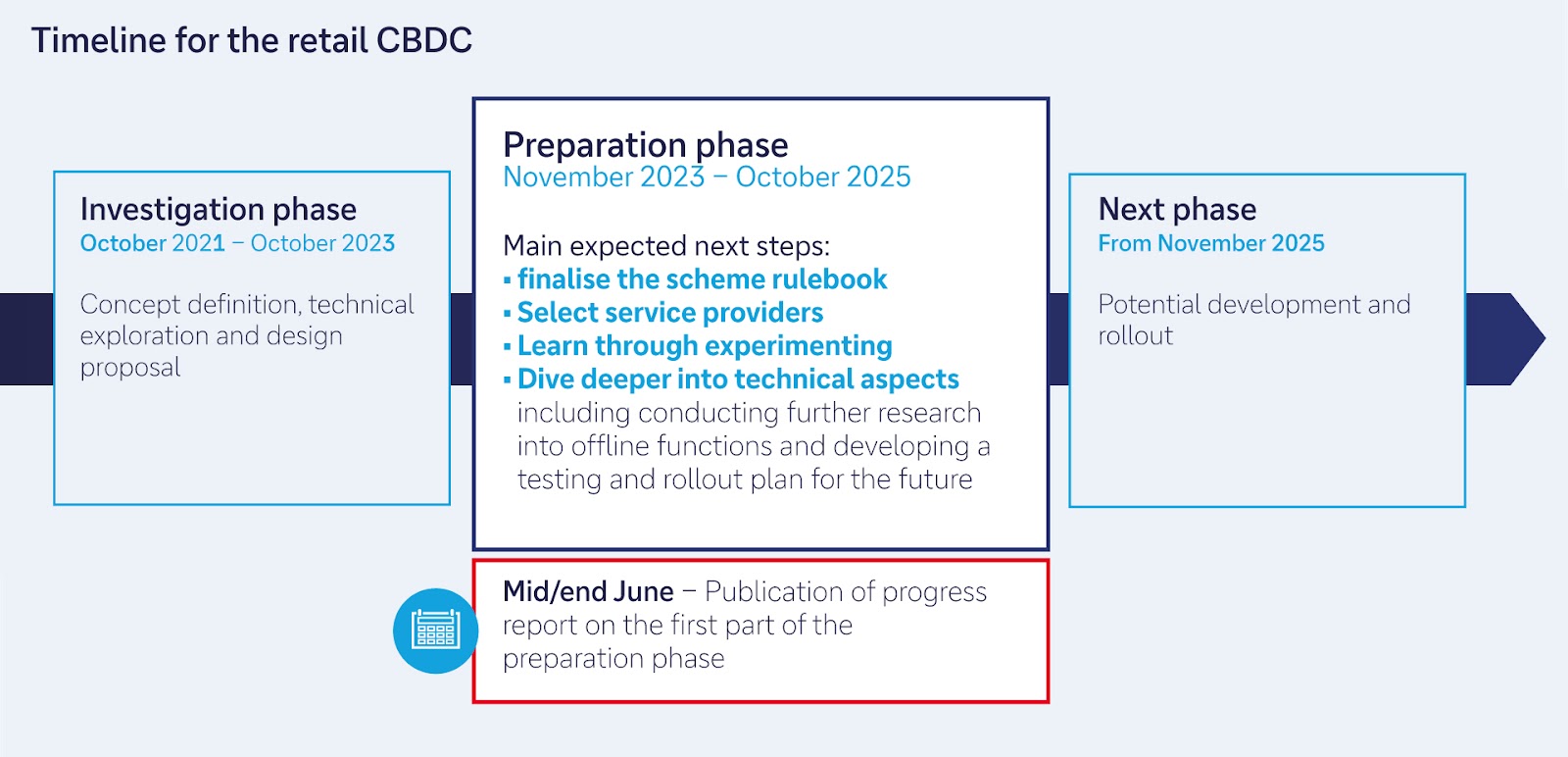 ECB Advocates for Digital Euro While Trump Supports Stablecoins Backed by the US Dollar1