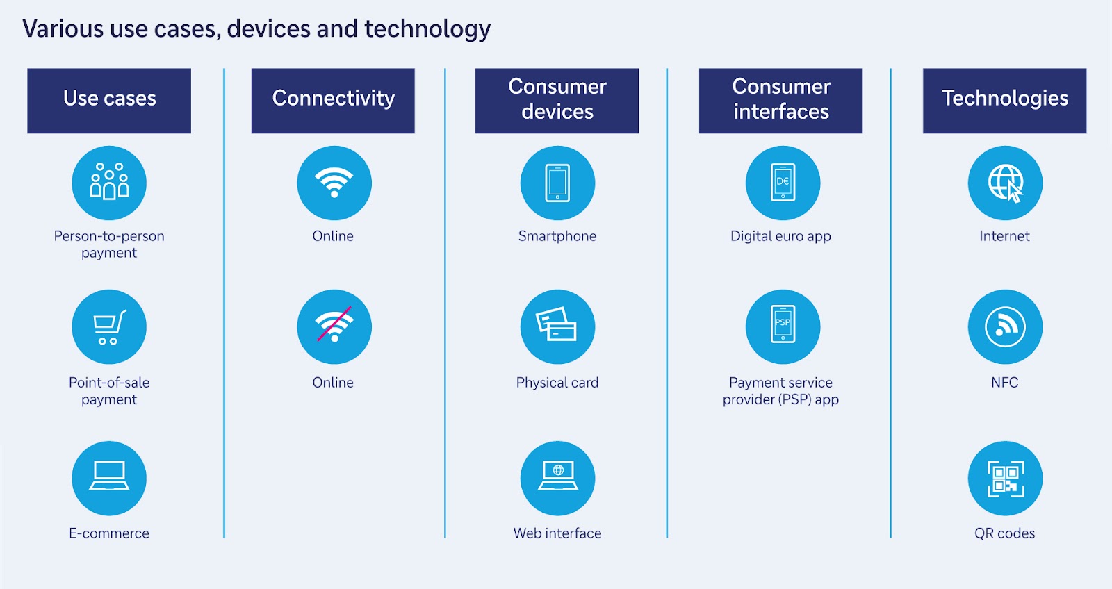 ECB Advocates for Digital Euro While Trump Supports Stablecoins Backed by the US Dollar2