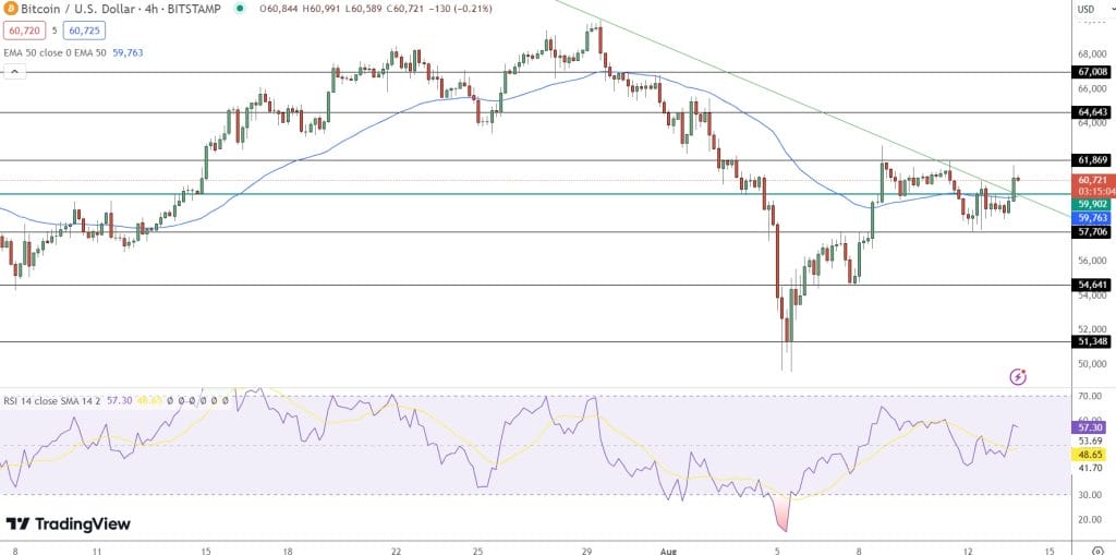 El Salvador's 'Bitcoin City' Obtains $1.6 Billion as Bitcoin Value Anticipates Surge6