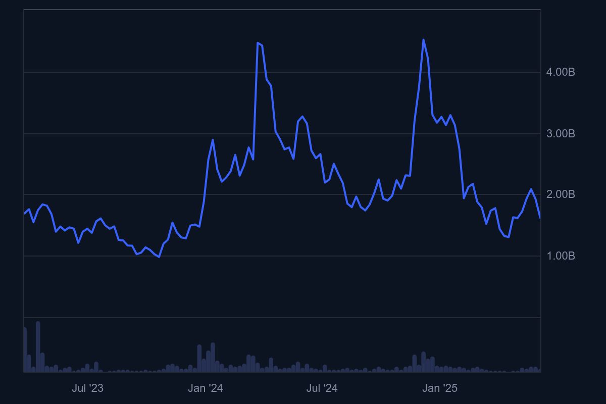 Elon Surges as Solaxy Prepares for Growth – $44.8M Secured, 10 Days Remaining to Participate Before CEX Increase4