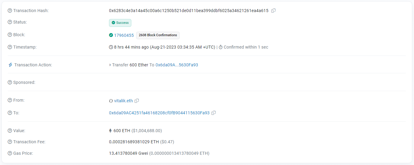 Ethereum co-founder Vitalik Buterin transfers $1 million worth of ETH to Coinbase.0