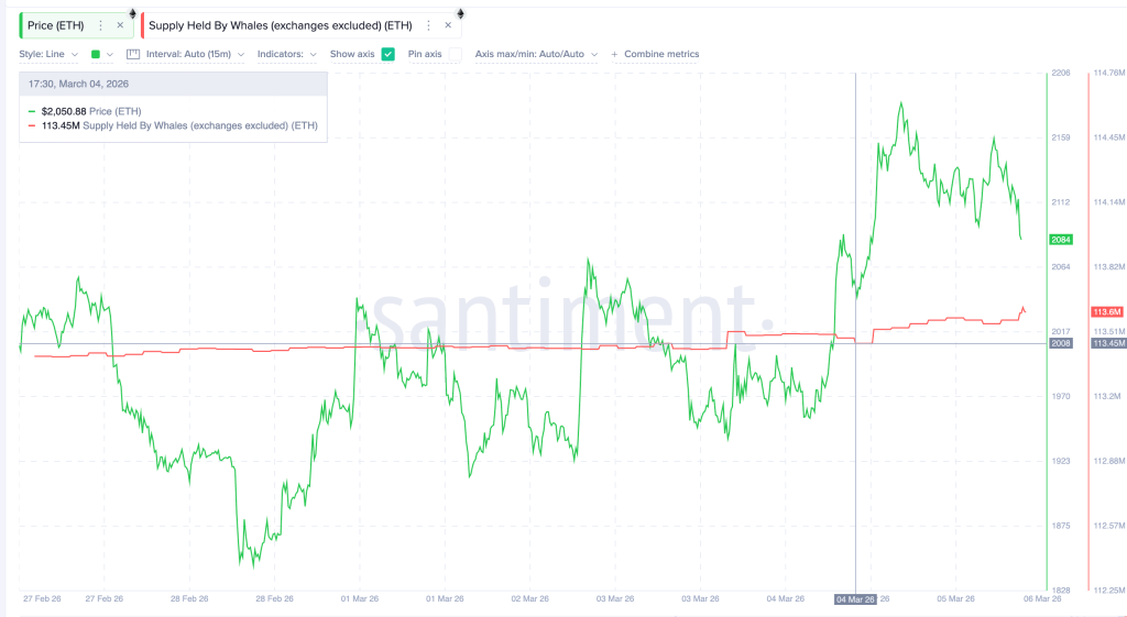 Ethereum Price Forecast: Large Holders Are Protecting Key $2,000 Threshold — Is ETH Poised for a Significant Increase?0