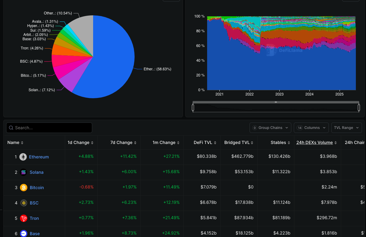 Ethereum Price Forecast: Targeting $4,000 – ETH's 20% Weekly Increase Alters Market Perspective0