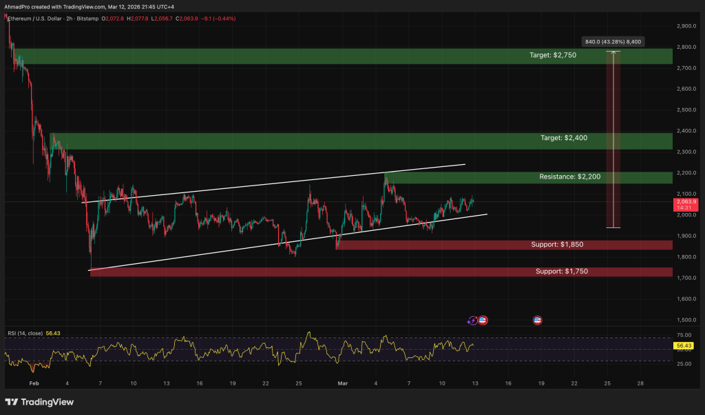 Ethereum Price Forecast: Vitalik Unveils Three Principles That May Transform ETH Permanently0