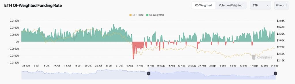 Ethereum Price Surge – Increase in Open Interest Indicates $3,000 Objective1