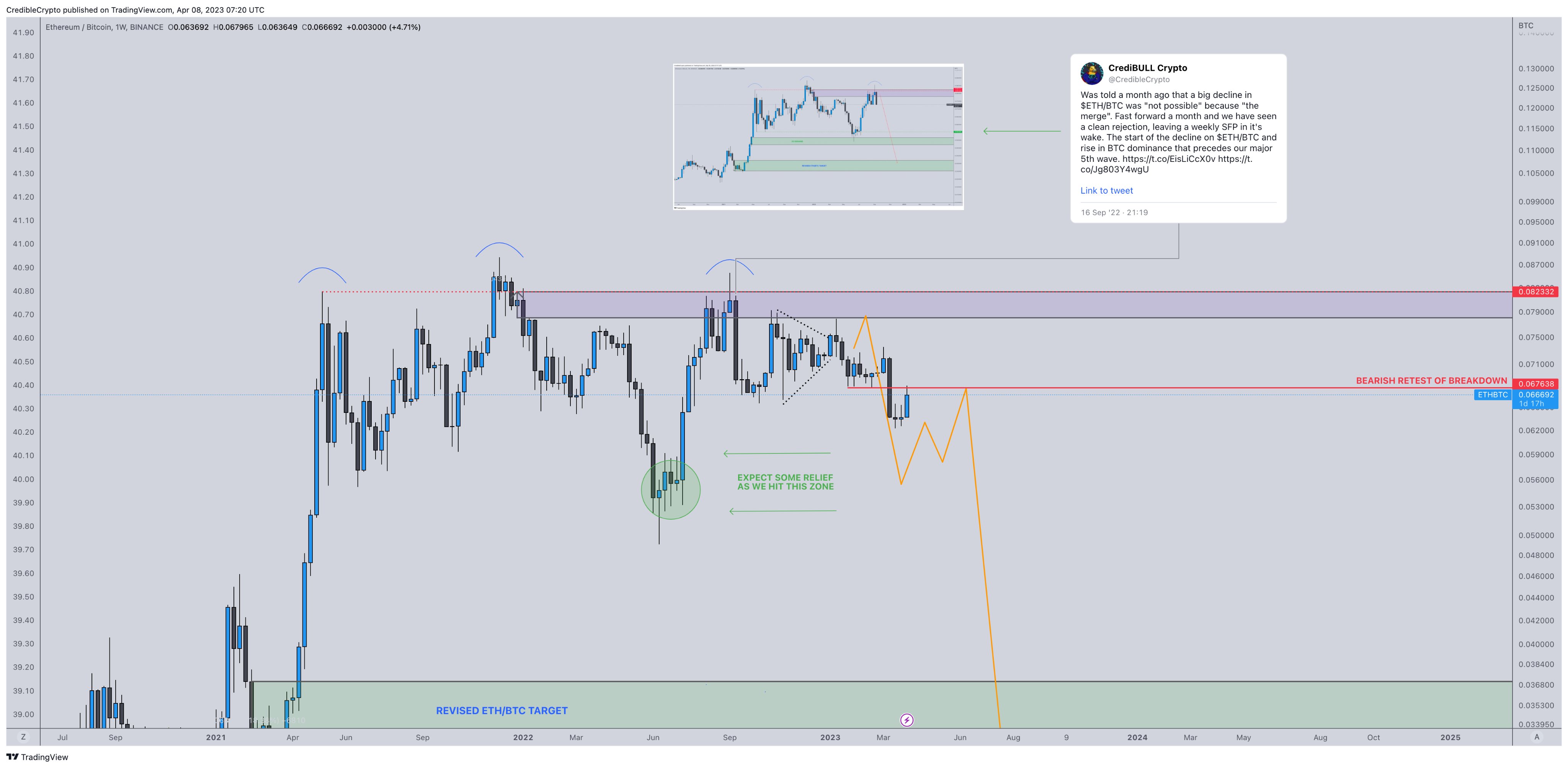 Ethereum Shanghai upgrade: ETH expected to outperform Bitcoin in April.1