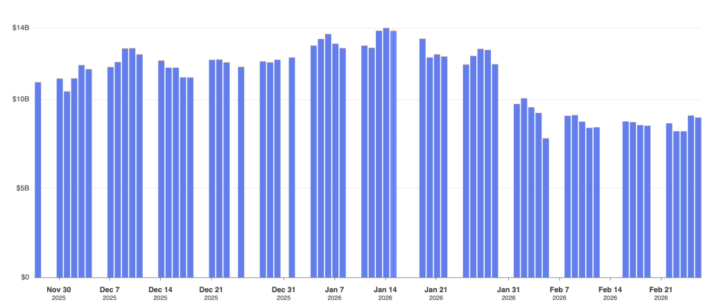 Ethereum Value and BitMine Stocks Rise 10% Following Recent Treasury Acquisition0