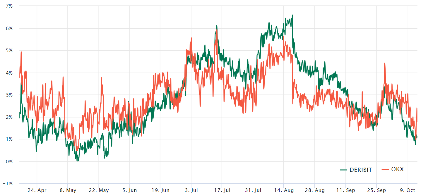 Ethereum value declines to a seven-month low as indicators suggest further decreases.1