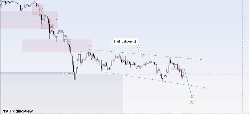 Experienced Trader Cautions That Final Decline May Be Approaching — Is Another Drop on the Horizon?0