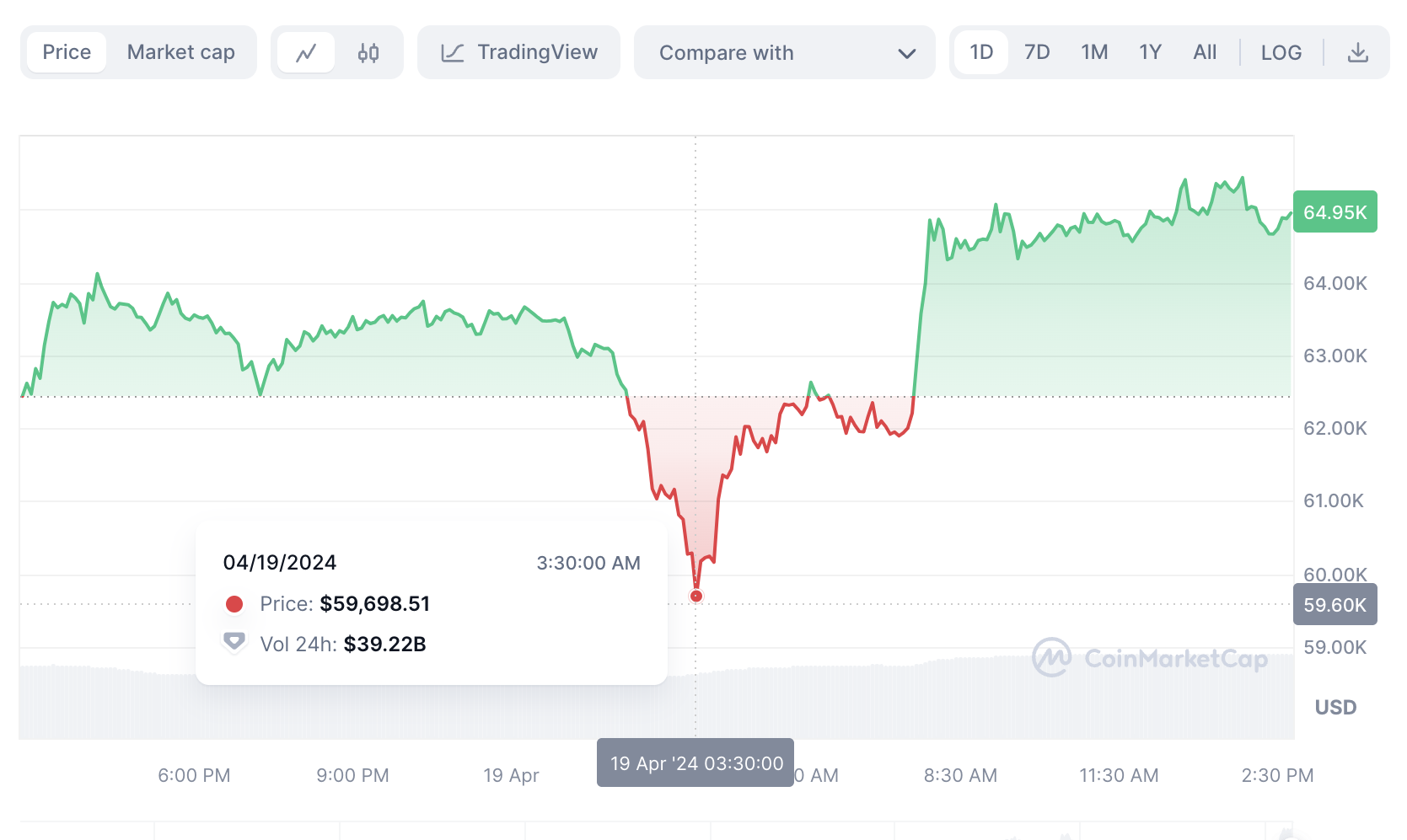 Experienced Trader Peter Brandt Anticipates Significant Bitcoin Price Movement Approaching – Here's the Update1