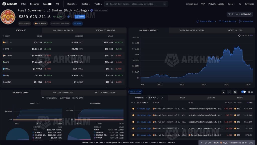 Expertise in OTC Liquidation: Bhutan Transferred $72M in Bitcoin Without Affecting the Price0