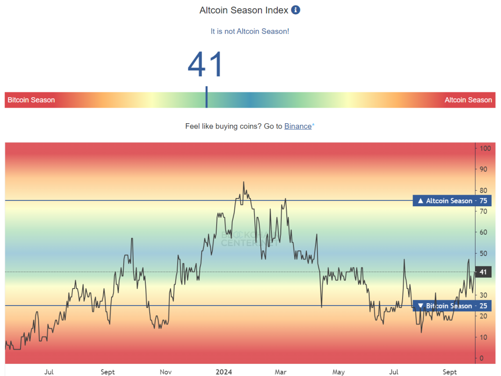 Experts Warn 'Upcoming Surge' as $65K Bitcoin Break Triggers Altseason Excitement1
