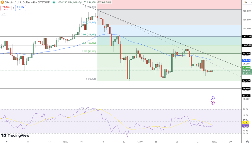 Federal Bitcoin Reserve May Elevate Bitcoin Value to 1 Million0