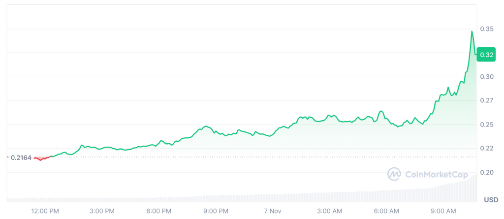 Filecoin, FET, and NEAR Top Altcoin Season Increases Amid Ongoing Market Anxiety0
