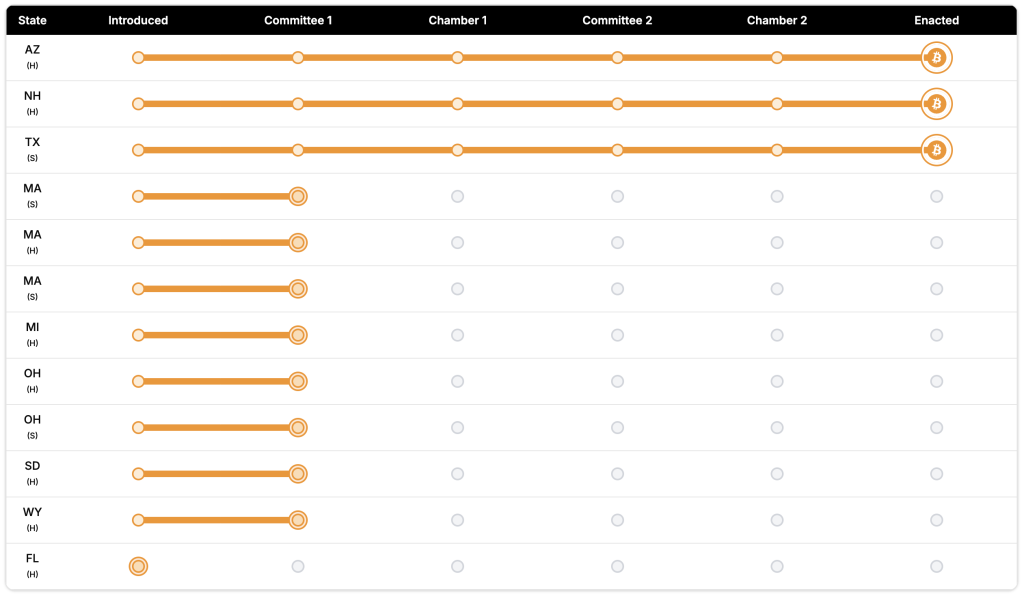 Florida Legislators Advocate for Cryptocurrency Reserve Plan at 2026 Legislative Assembly1