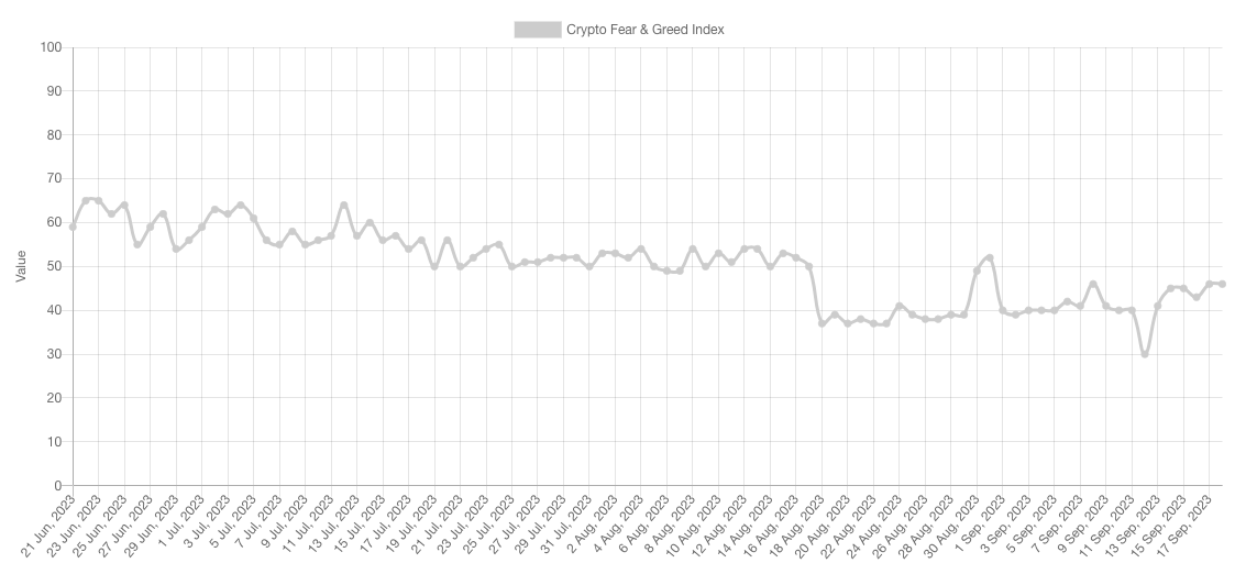 FOMC and BTC price 'local low' — 5 key points to understand in Bitcoin this week10