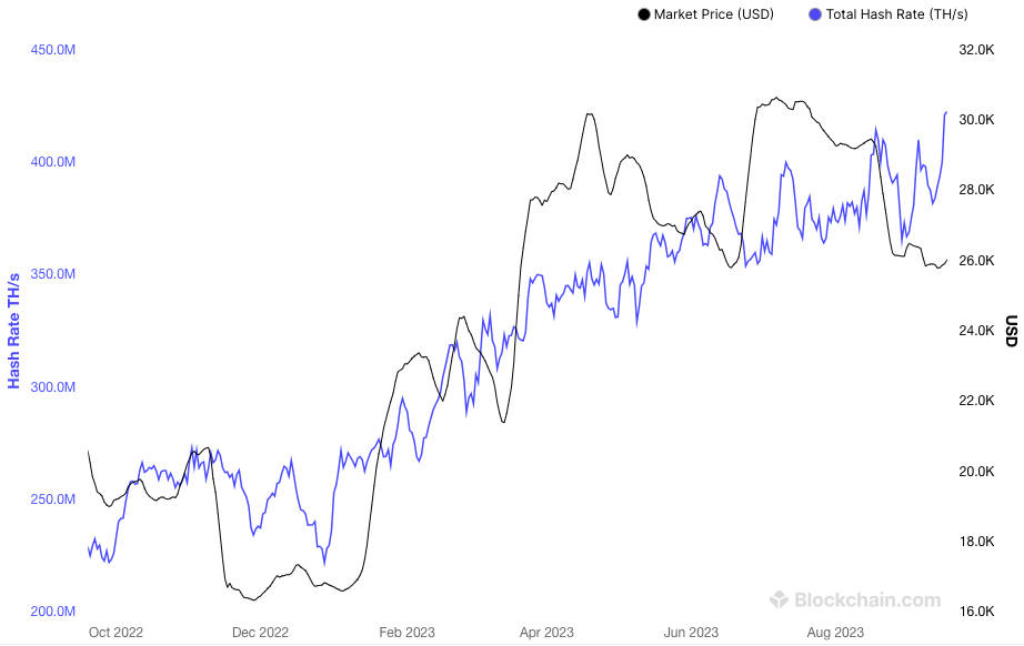 FOMC and BTC price 'local low' — 5 key points to understand in Bitcoin this week7