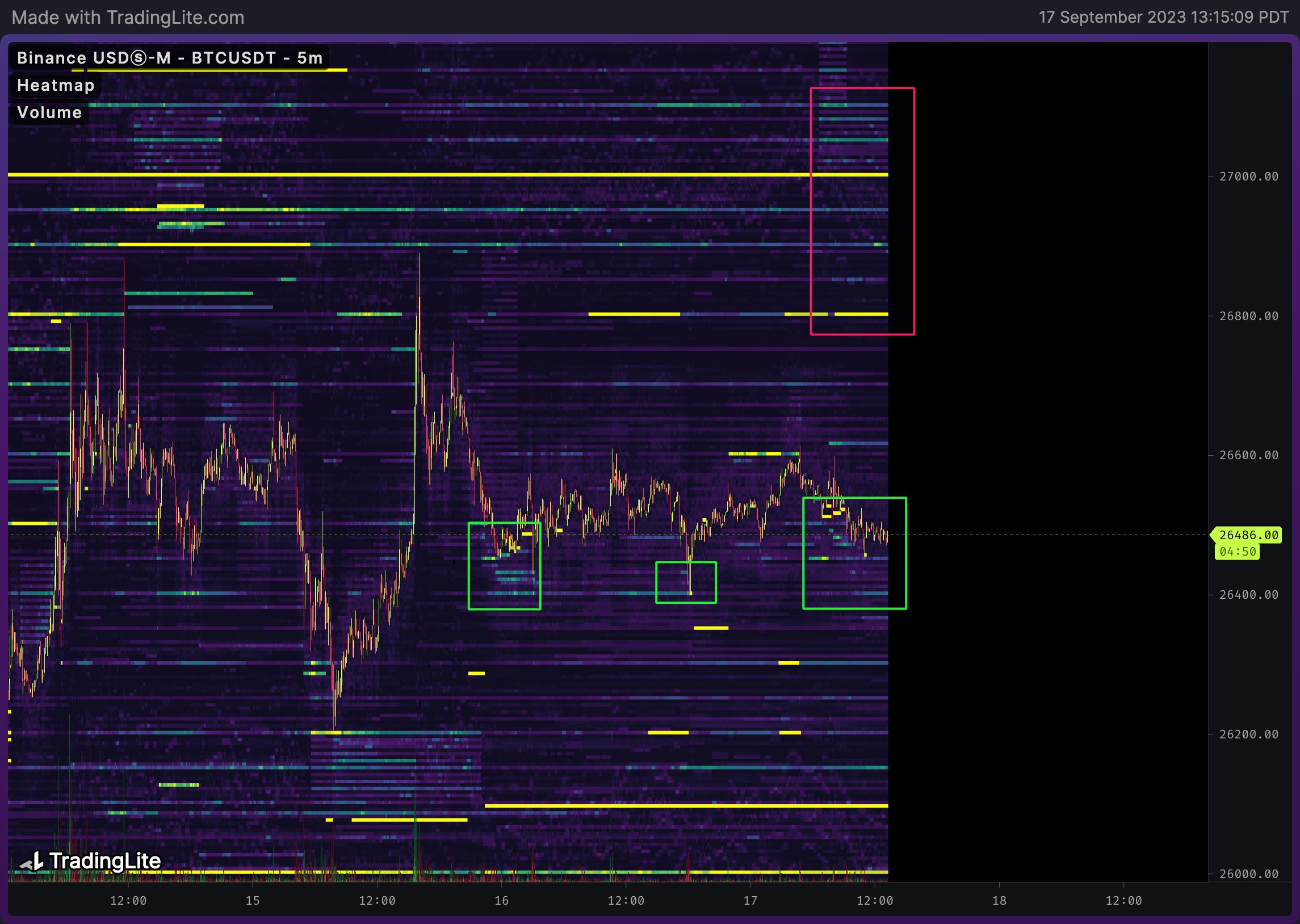 FOMC and BTC price 'local low' — 5 key points to understand in Bitcoin this week1